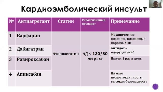 Персонализированная профилактика инсульта КУТЛУБАЕВ М.А. смотреть онлайн
