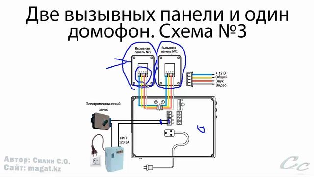 Стройка Событий