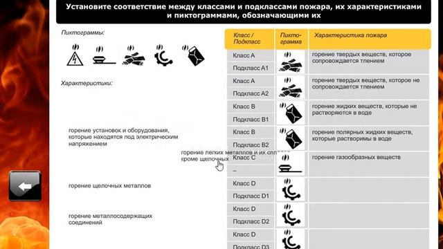 Пожарно технический минимум смотреть онлайн