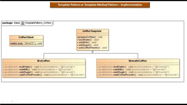 Template Design pattern or Template Method Design pattern - Implementation [Coffee] смотреть онлайн