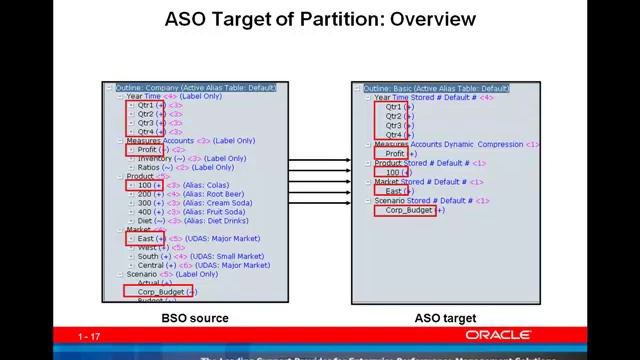 Jan. 2010 - ASO New Features2 - Oracle Hyperion Training смотреть онлайн