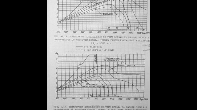 MiG-23. Brief History, Performance, Tumanski R-35-300 Engine  And Weapons System