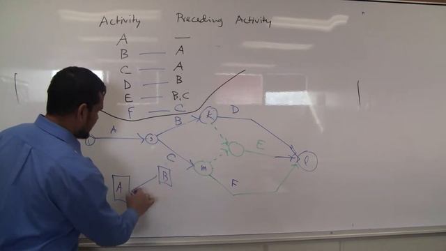 How to Draw Arrow and Node Diagrams for project scheduling - Example смотреть онлайн