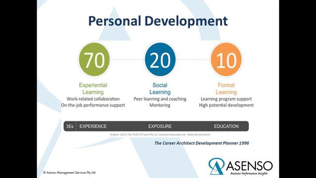 BPO | BMG Outsourcing | Personal Development | Mona Vale | NSW | Training смотреть онлайн