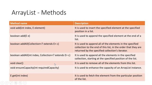 ArrayList in Java смотреть онлайн