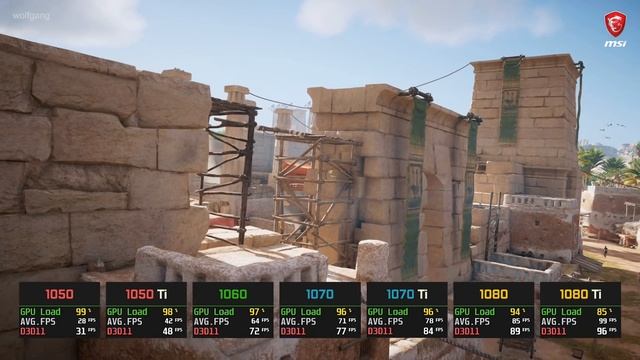 Assassin's Creed: Origins GTX 1050 vs. 1050 Ti vs. 1060 vs. 1070 vs. 1070 Ti vs. 1080 vs. 1080 Ti смотреть онлайн