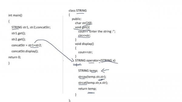 String concatenation and comparison using operator overloading in C++