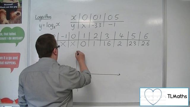 A-Level Maths: F3-03 [Logarithms: Introducing Logarithmic Graphs] смотреть онлайн