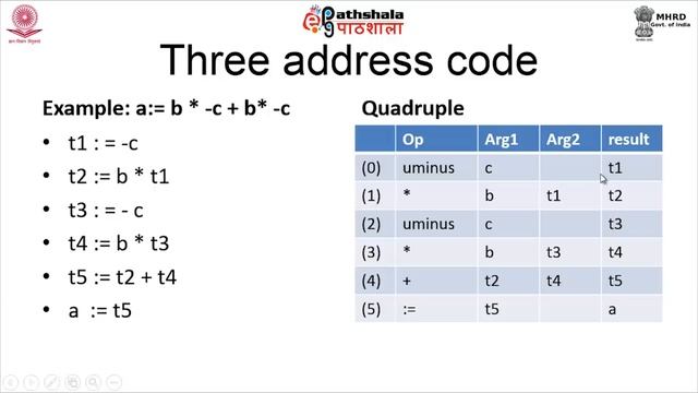 Types of Three-address code, Representations and Declarations (COM) смотреть онлайн