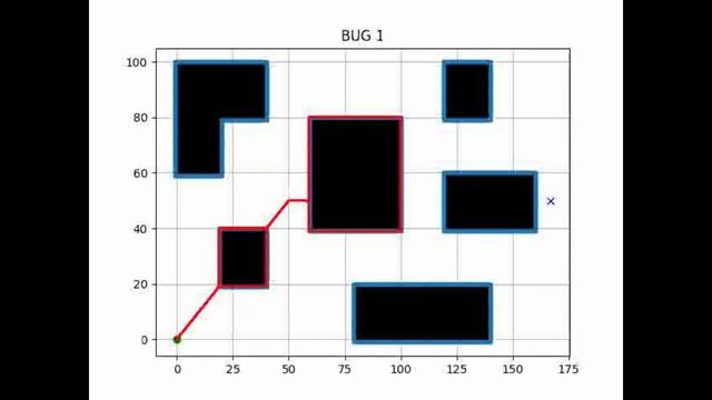 Bug Algorithm Python - Bug 0, Bug 1 & Bug 2 смотреть онлайн