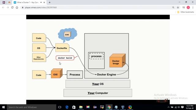 NCD0120H005-DOCKER-18/02/2020 смотреть онлайн