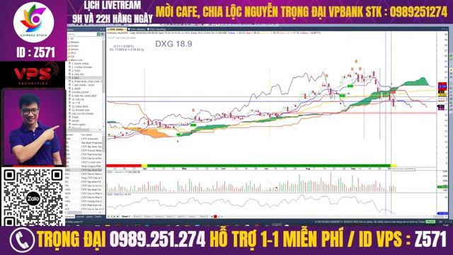 Nhận định vnindex, thị trường chứng khoán điều chỉnh, cổ phiếu tiềm năng, lướt sóng ngắn hạn смотреть онлайн