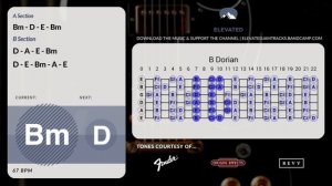 Минус Blues Rock Guitar Backing Track Jam in B Minor