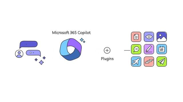 Plugins for Microsoft 365 Copilot смотреть онлайн