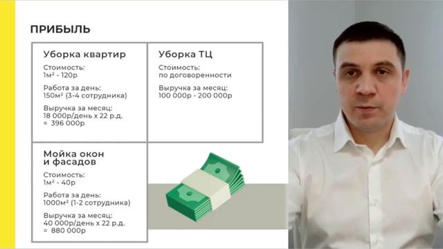 Руководство к Креативности