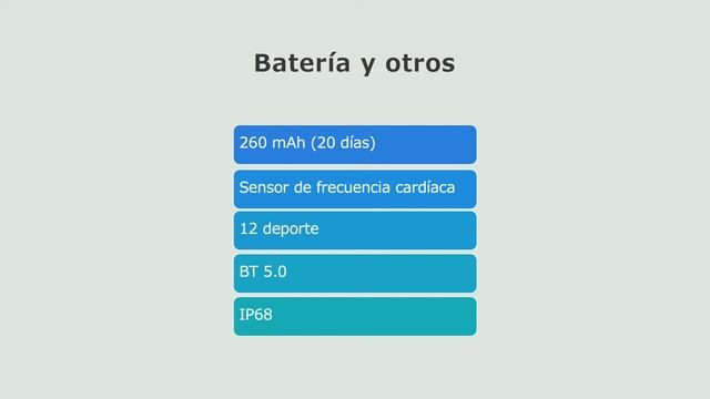 Xiaomi Haylou Watch 2 | La renovación del super ventas ULTRA BARATO de Xiaomi! ⌚ смотреть онлайн