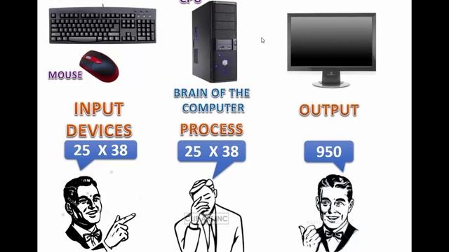 Input & output devices in telugu 04 (Basics of computer) (www.computersadda.com) смотреть онлайн
