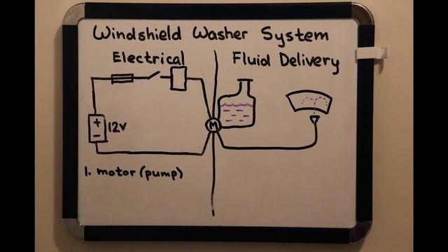 Windshield Washer Fluid Not Coming Out? System Diagnosis смотреть онлайн