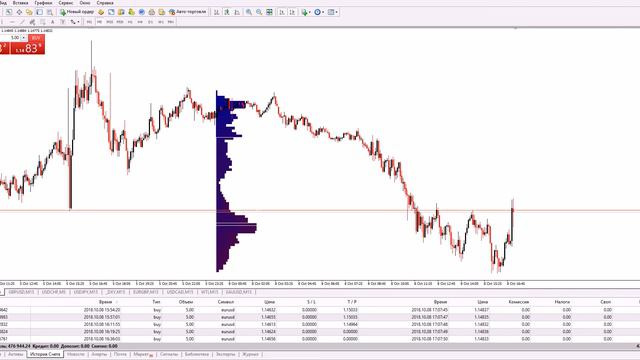EUR/USD 08.10.2018 Удержание позиций по целям, прибыль 500 тыс