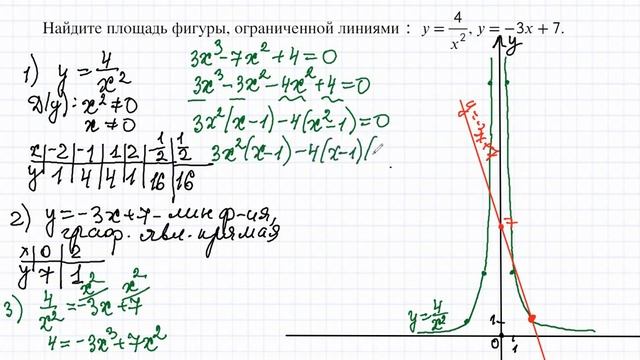 Площадь криволинейной трапеции. смотреть онлайн