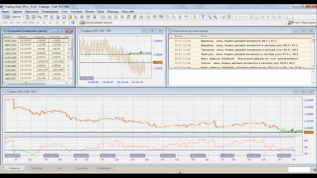Совершение сделок на Forex. Как торговать на Форекс? смотреть онлайн