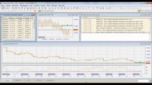 Совершение сделок на Forex. Как торговать на Форекс?