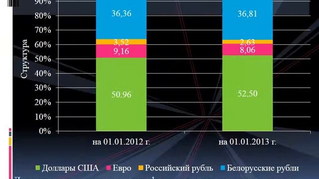 Вклады депозиты населения, проблемы их формирования и гарантирования Беларусбанк смотреть онлайн