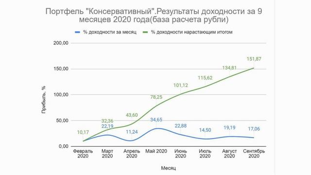 С вами проект "4 ярдА" смотреть онлайн