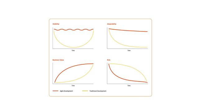 Waterfall, Agile and Value + FREE CHEAT SHEET смотреть онлайн