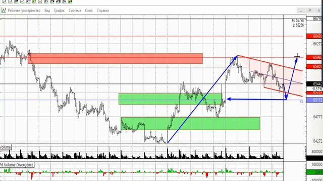 Доллар/Рубль 10.05.2019-обзор и торговый план смотреть онлайн