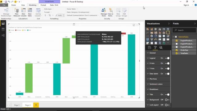 WaterFall Chart With BreakDown Power BI смотреть онлайн