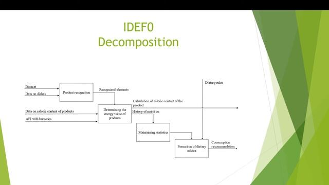 Recommendation System for Monitoring the Energy Value of Consumer Food Products смотреть онлайн