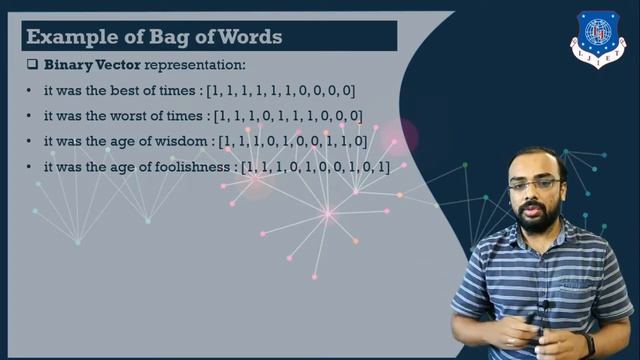 Bag of Words Model смотреть онлайн