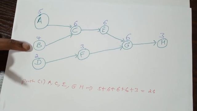 Project Network Diagram and Critical Path in Amharic. смотреть онлайн