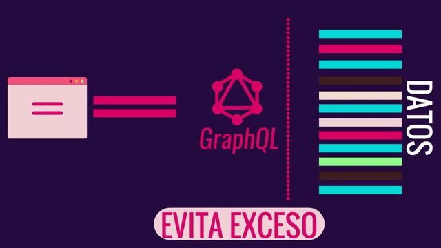 ¿Qué es GraphQL y para qué sirve? смотреть онлайн