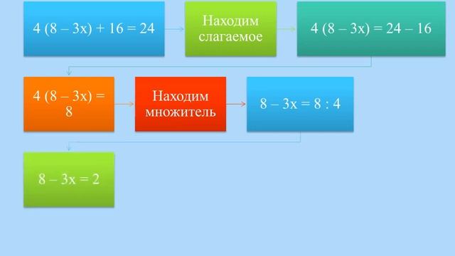 Решение уравнений смотреть онлайн