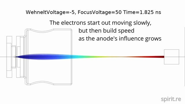 Illustrated simulation of a microfocus x-ray source смотреть онлайн