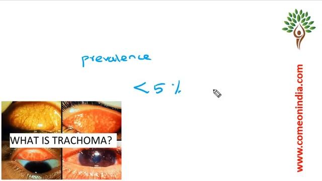 Learn Current Affairs in TWO minutes - National Trachoma Survey report 2014-17 смотреть онлайн