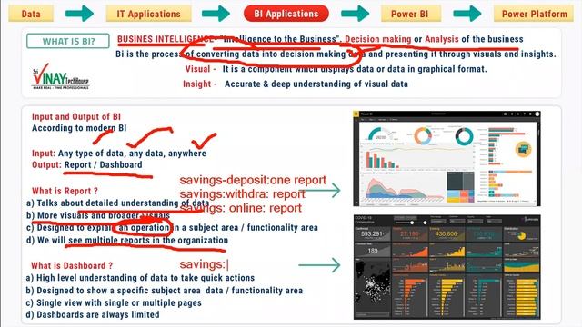 Vinay Tech First Demo Power BI Platform Understanding BI Evolution смотреть онлайн