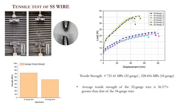 Experimental studies to evaluate tensile and bond strength of Stainless-Steel Wire Mesh (SSWM) смотреть онлайн