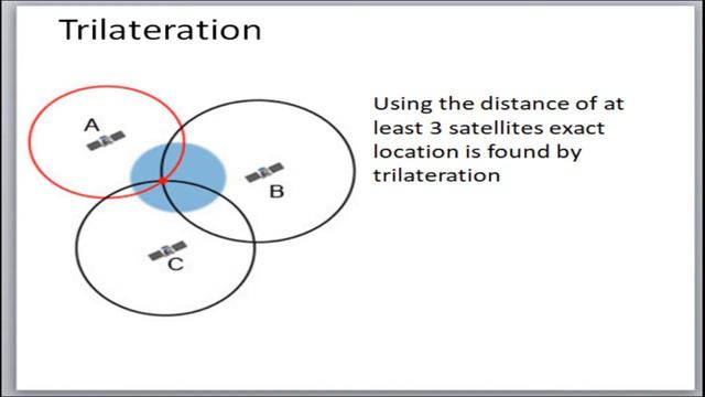 Working Principle of GPS смотреть онлайн