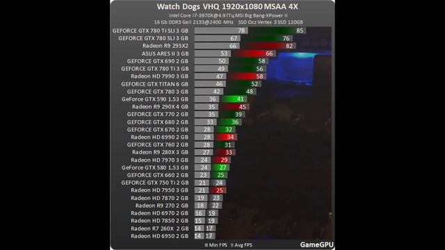 Какую видеокарту и процессор купить для игры в Watch Dogs смотреть онлайн