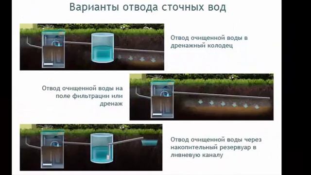 Какие параметры нужно учитывать при подборе септика Топас смотреть онлайн