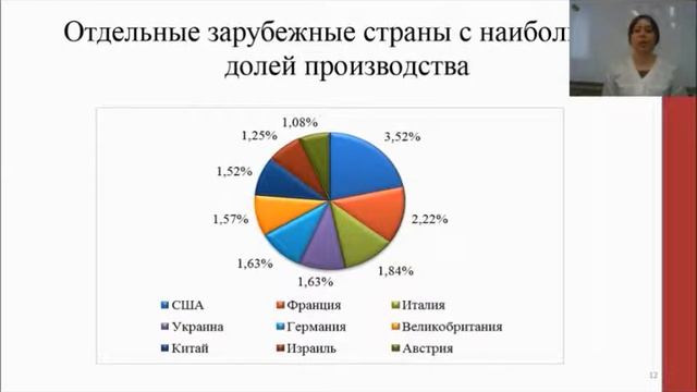 ТОВАРОВЕДЧЕСКИЙ АНАЛИЗ ПЕРЕВЯЗОЧНЫХ МАТЕРИАЛОВ И ПЕРЕВЯЗОЧНЫХ СРЕДСТВ смотреть онлайн
