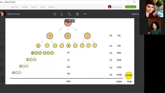 Марафон вопросов. Что такое  БОНУСНАЯ СТРУКТУРА DuoLife?  Откуда там деньги?