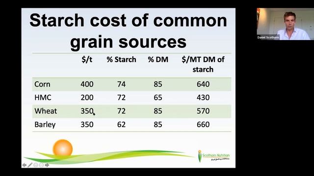 5 Ways to Simplify and Declutter your Dairy Cow Diet смотреть онлайн