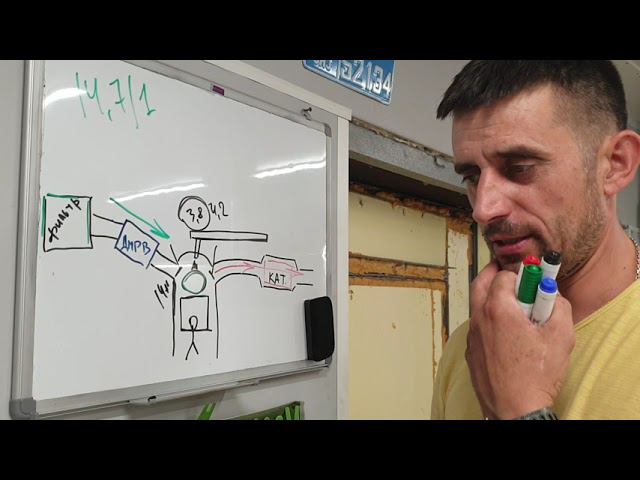 Не тянет авто? тупит не едет? объяснение  здесь! Смотри внимательно)