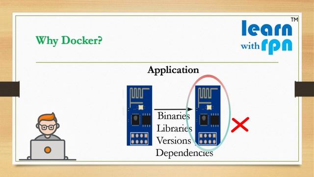 What is docker | Why Docker in Hindi | Easy Way | Docker Tutorials for beginners смотреть онлайн