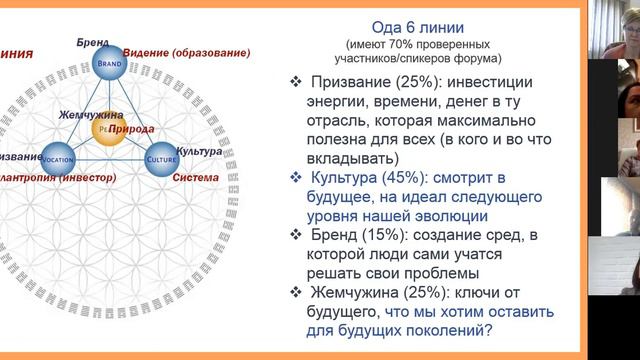 Вебинар по Жемчужной последовательности. Сфера Культуры по линиям. смотреть онлайн