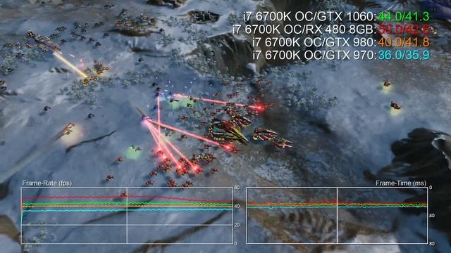 GeForce GTX 1060 1440p Benchmarks vs RX 480/ GTX 980/ GTX 970 смотреть онлайн